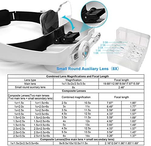 Headband Magnifying Glass with Light, Rechargeable Head Magnifying Glasses 1X to 14X, Magnifier Headset with 6 Detachable Lens, Hands Free Head Mount Magnifier for Close Work Jewelry Crafts