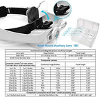 Headband Magnifying Glass with Light, Rechargeable Head Magnifying Glasses 1X to 14X, Magnifier Headset with 6 Detachable Lens, Hands Free Head Mount Magnifier for Close Work Jewelry Crafts