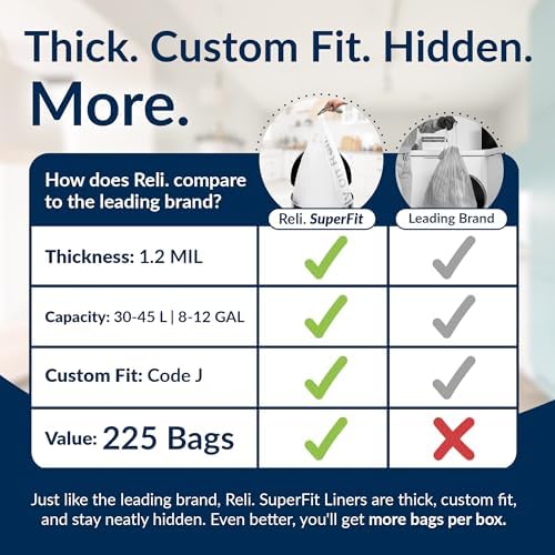 Reli. SuperFit Code J (225 Count) | Compatible with Simplehuman Code J | Custom Fit Liners | Drawstring Trash Bags | 30-45 Liter / 8-12 Gallon | White | Roll Pack