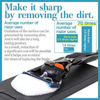 Blade Tech Razor Blade Sharpener and Cleaner - Extends Blade Life up to 5X Compatible with Gillette, Schick, and All Major Brands-Eco-Friendly & Cost-Saving Shaving Tool