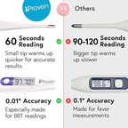 Digital Basal Body Thermometer, 1/100th Degree High Precision, Quick 60-Sec Reading, Memory Recall, Accurate BBT Thermometer for Natural Ovulation Tracking by iProven