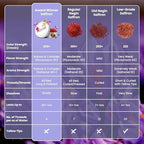 Saffron Threads - 100% Fresh, Pure Saffron from Afghanistan - Premium Award Winner Red Saffron Threads for Cooking Spanish Rice Paella & Risotto, Golden Milk, Tea & More - Divine Healing Saffron, 1g