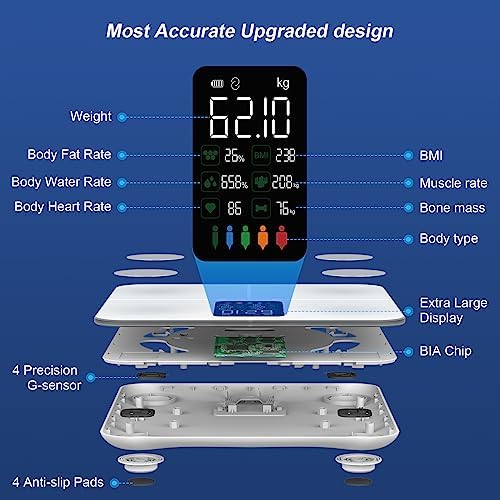 Healthkeep Body Fat Scale with Large VA Display, 15 Body Datas with Heart Rate, Smart Weight Scale Compatible with iOS & Android, Max 400lbs/180kg, 28cm, White