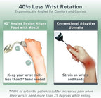 3-Piece Adaptive Utensils Set - 42° Angled Parkinsons Utensils, 2.5 oz Weighted Utensils for Tremors and Parkinsons Patients, Easy Grip Weighted Silverware for Hand Tremors (Right-Handed)