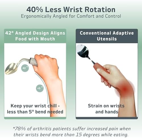 3-Piece Adaptive Utensils Set - 42° Angled Parkinsons Utensils, 2.5 oz Weighted Utensils for Tremors and Parkinsons Patients, Easy Grip Weighted Silverware for Hand Tremors (Right-Handed)