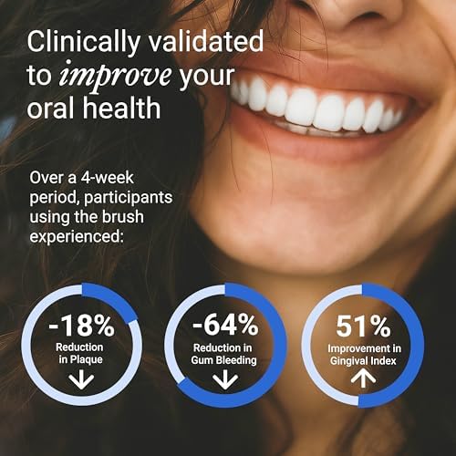 Sonic Gums Electric Toothbrush for Oral Health, Gum Disease, Gingivitis & Gum Recession — Extra Soft Sonic Toothbrush for Sensitive Gums, Plaque Removal & Periodontal Care