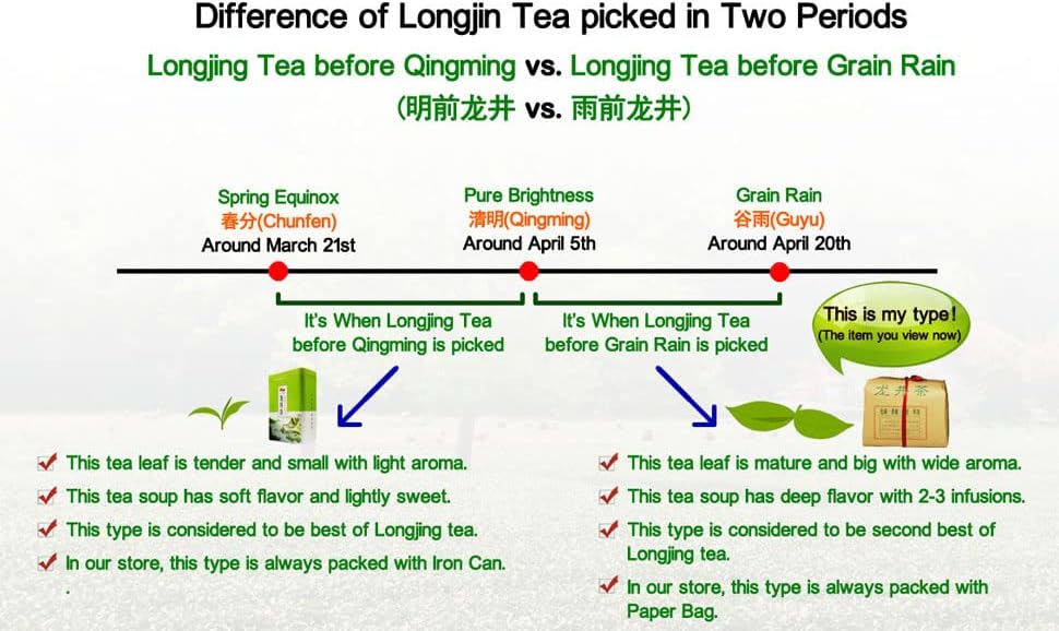 Dragonwell Longjing Tea(Yu Qian),Fresh West Lake Dragon Well Green Tea Leaf Picked Before Grain Rain Day,8.8oz./250g,3rd Class,雨前龙井