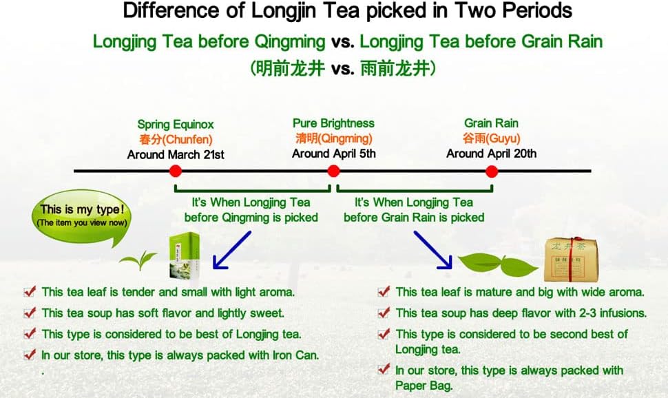 West Lake Longjing Tea(Ming Qian),Fresh Dragon Well Green Tea Leaf from Old Tea Tree,Pick Before Qingming & Fried Deeply,Class A, 3.5 oz.,100g,明前西湖龙井