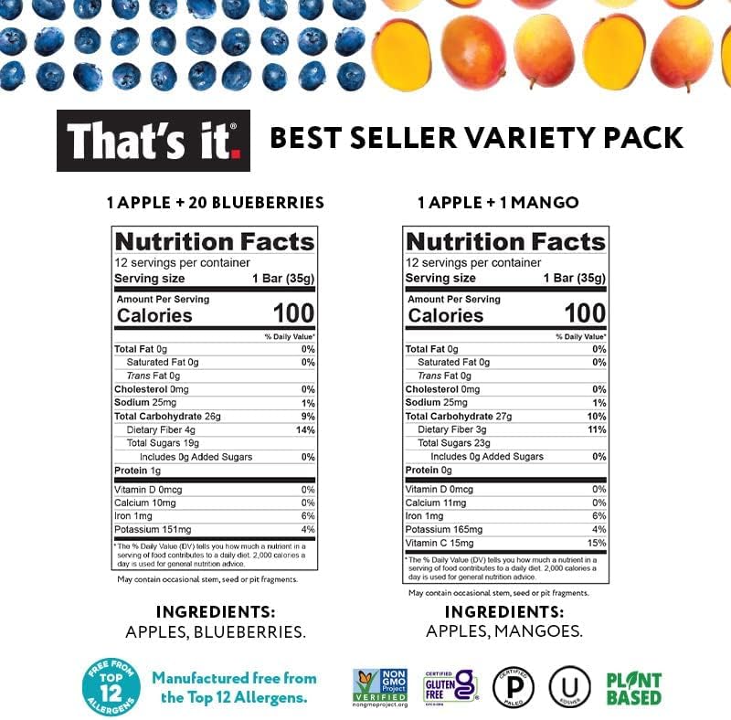 That’s it. Fruit Bars Variety Pack (20 Pack) | 100% Natural Fruit Snacks, Gluten-Free, Vegan & Low Carb | Healthy Snack Bars – Strawberry, Mango, Blueberry, Cherry & Fig