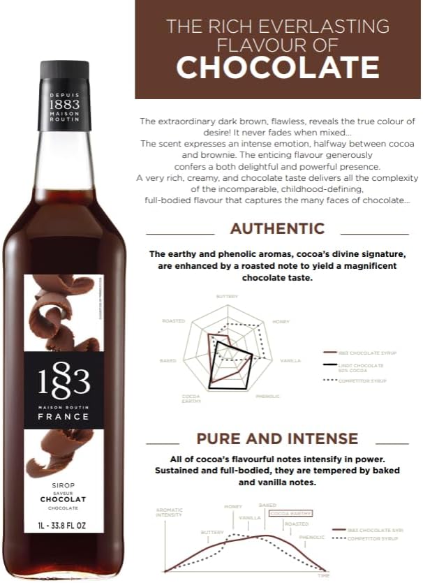 1883 Chocolate Syrup for Drinks, Made in France, 1 Liter Plastic Bottle
