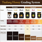 Tualang Black Honey 10oz (TA 11.5+, Pollen Count 4.0M+, Pollen Variety 100+) Intense Choice for Women Preservation, Wild-ripening on 250ft Treetop, Raw, Unpasteurised, Unfiltered