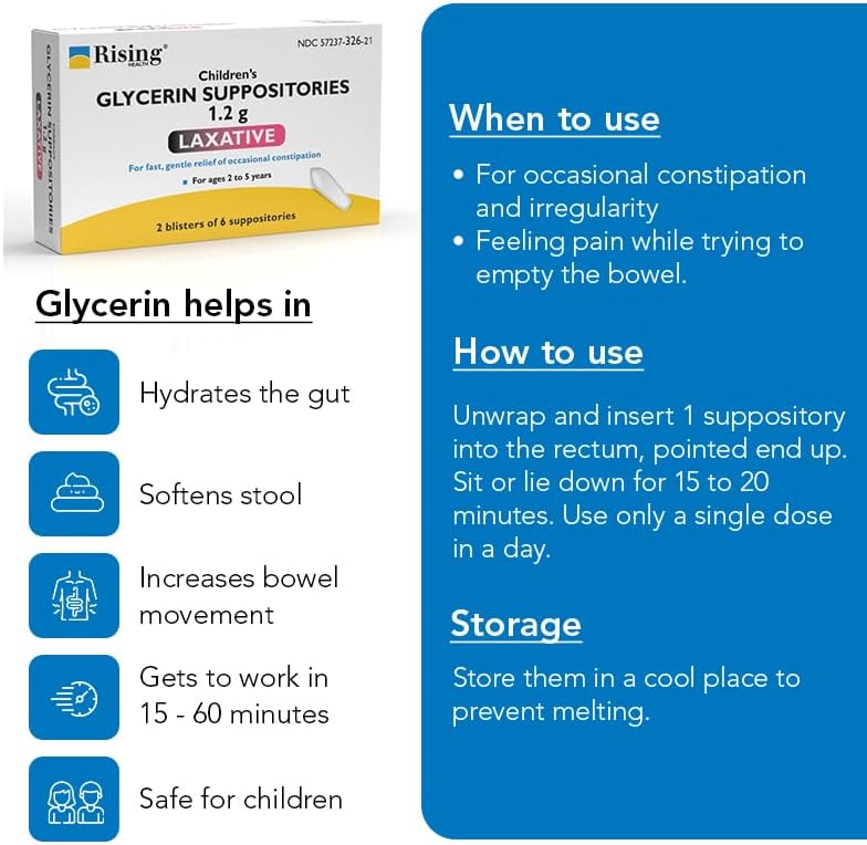 Rising Health - Fast Relief Medicated Laxative Suppositories for Kids - Rectal Use Only, Children's Glycerin 1.2 g - Gentle & Quick Constipation Relief (12 Count, 12, Count)
