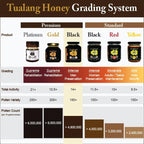 Premium Tualang Black Honey 13oz (TA 14+, Pollen Count 4.8M+, Pollen Variety 150+) Intense Choice for Men Preservation, Wild-ripening on 250ft Treetop, Raw, Unpasteurised, Unfiltered