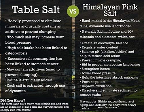 Himalayan Salt 5 Pounds Natural Crystal Himalayan Salt Rocks Food Grade Sole Rocks Edible 1-3" like Golf Balls from The Black Tai Salt Co.L8