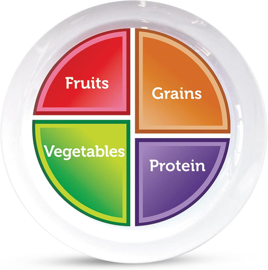 Health Beet Choose MyPlate Portion Control Plate – 4 Flat Sections for Fruits Grain Vegetable Protein - Dishwasher & Microwave Safe Visually Sectioned Plates for Health Education - (1-Pack)