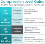 Vive Medical Compression Stockings - 20-30mmHg Knee High Socks for Varicose Veins - Support Stockings for Women/Men - Graduated Compression For Anti Embolism, Post Surgery, Swelling, Soreness