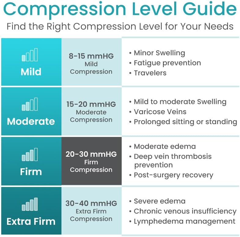 Vive Medical Compression Stockings - 20-30mmHg Knee High Socks for Varicose Veins - Support Stockings for Women/Men - Graduated Compression For Anti Embolism, Post Surgery, Swelling, Soreness