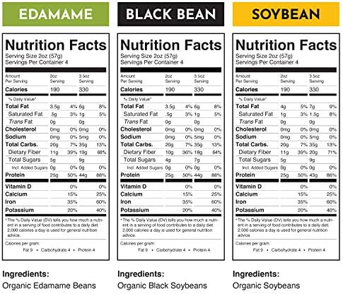 The Only Bean - Soy, Black Bean, and Edamame Spaghetti & Fettuccine - Gluten Free Pasta, Keto Low Carb Pasta Noodles, Protein Pasta, Organic Healthy Noodles, Vegan Pasta - 8 oz (6 Pack) (Variety Pack)