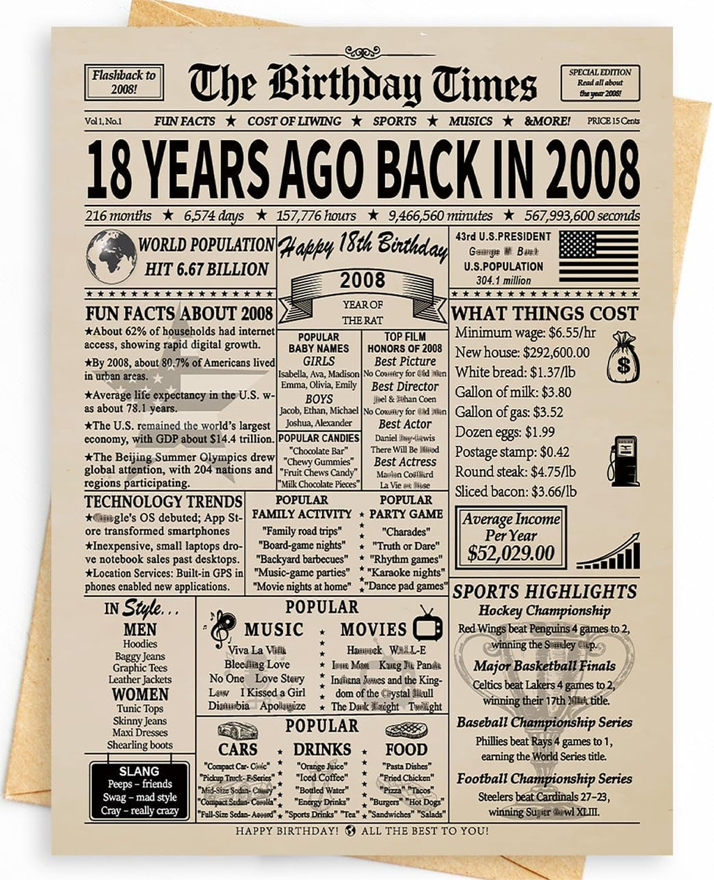 Happy 18th Birthday Card Gifts Decorations for Girls and Boys | Funny Unique 18 Year Old Gifts Ideas | Back In 2008