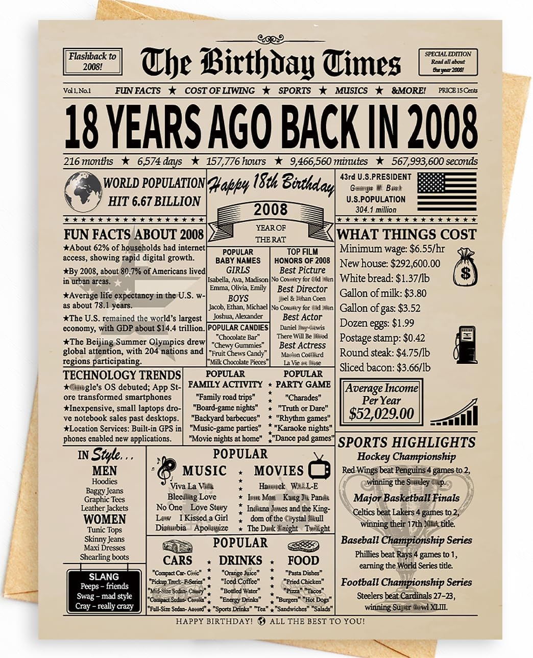 Happy 18th Birthday Card Gifts Decorations for Girls and Boys | Funny Unique 18 Year Old Gifts Ideas | Back In 2008