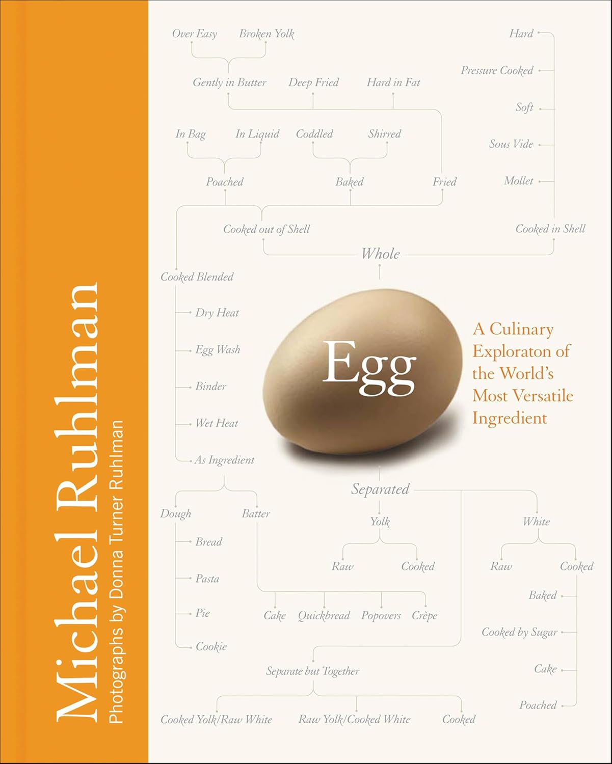 Egg: A Culinary Exploration of the World's Most Versatile Ingredient
