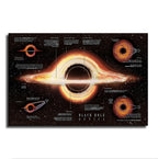 Galaxy Astronomy Knowledge Black Hole Poster Print Canvas Painting Wall Art for Living Room Bedroom Office Decoration (08×12inch_Unframed)