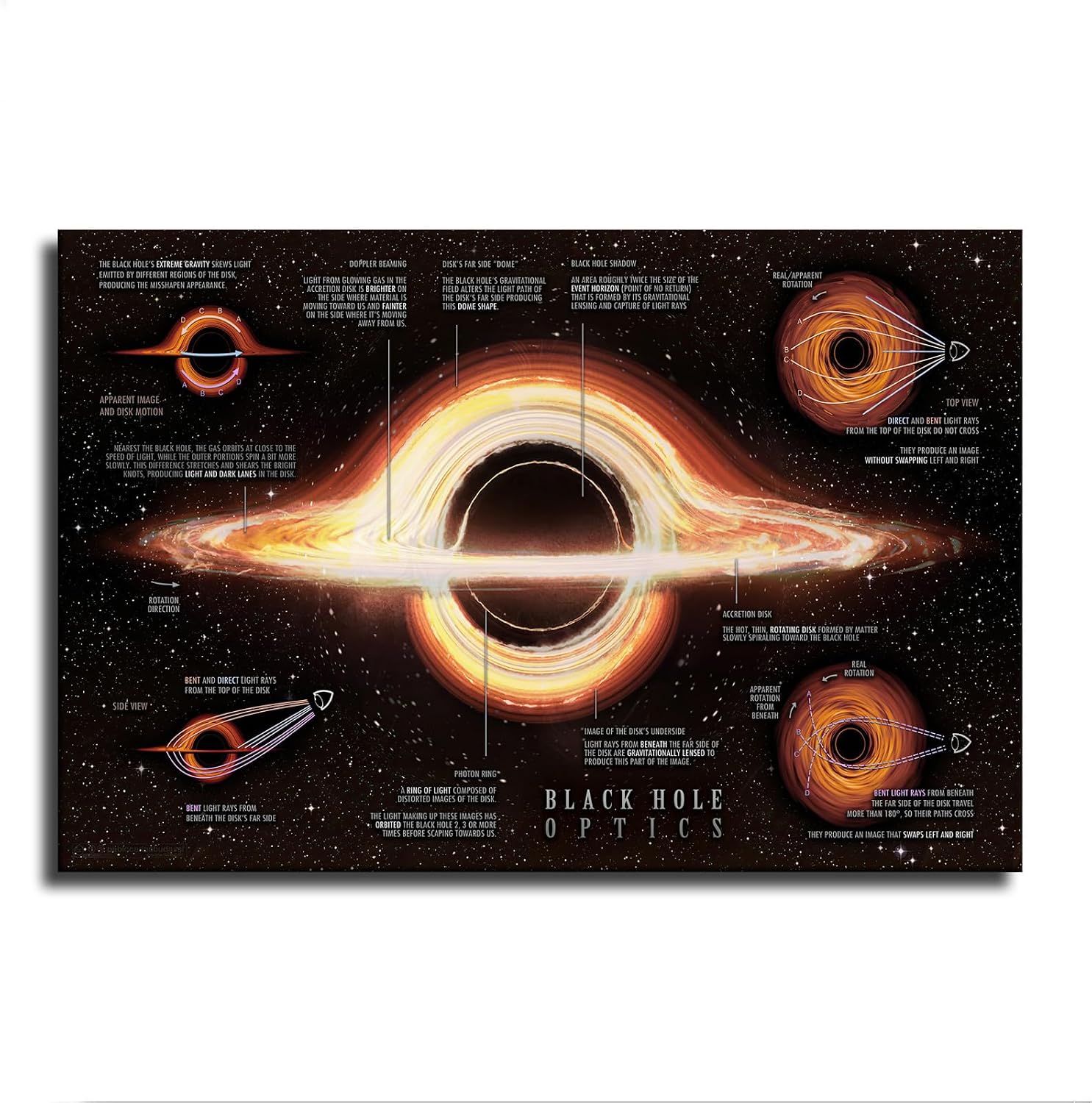 Galaxy Astronomy Knowledge Black Hole Poster Print Canvas Painting Wall Art for Living Room Bedroom Office Decoration (08×12inch_Unframed)