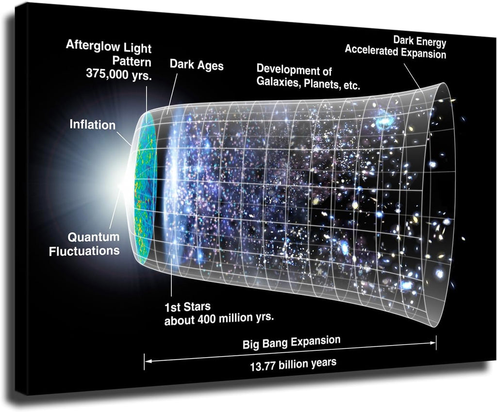 Space Universe, Timeline of the Universe Poster Canvas Wall Art Framed Wall Art Prints Living Room Bedroom Decor Paintings (20x30inch-Framed)