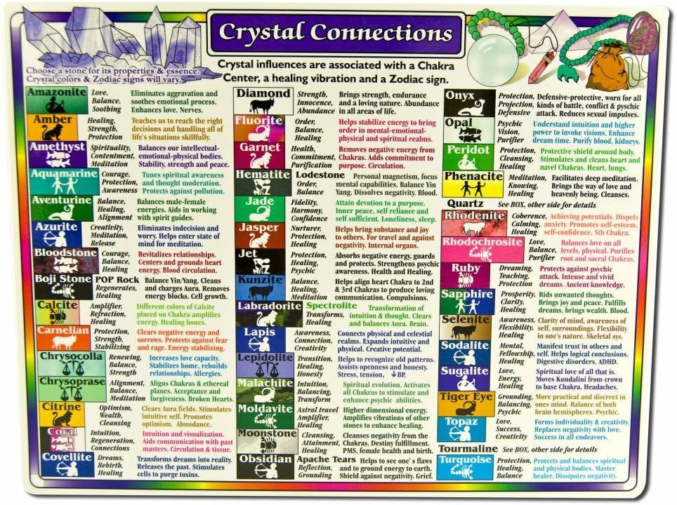 Sacred Wisdom Chart: Crystal Connections
