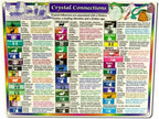 Sacred Wisdom Chart: Crystal Connections