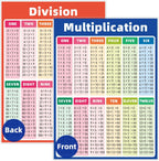Jauisus Multiplication and Division Chart Double-Sided Laminated Times Tables Charts for Educational Math Learning Tools Homeschool Teacher Classroom Must Haves Small Poster (8.5 x 11 Inch)