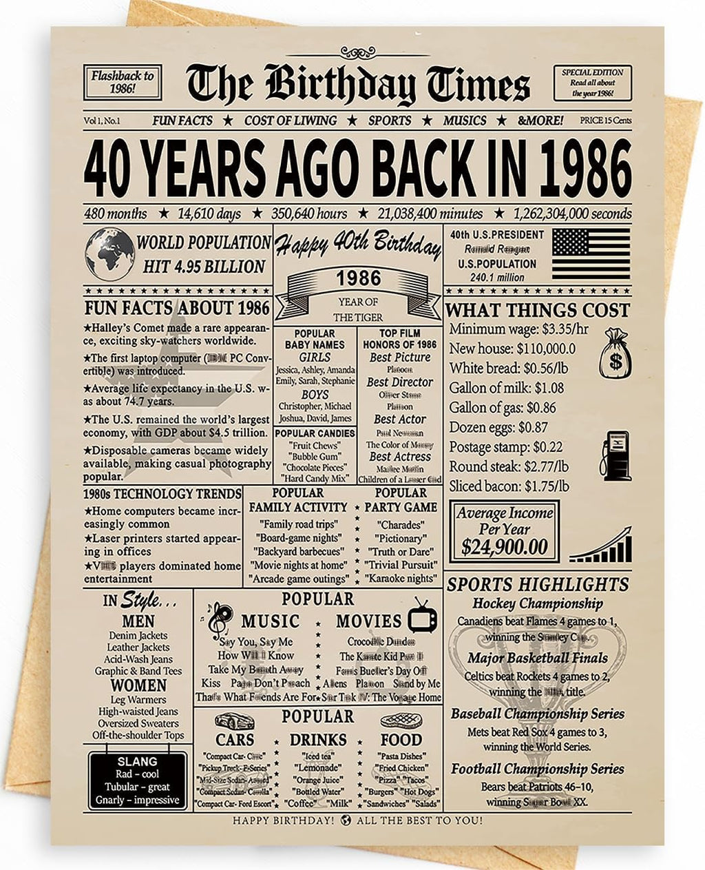 Happy 40th Birthday Card Gifts Decorations for Women Men Her Him Anyone | Funny Happy Unique 40 Year Old Gifts Ideas | Back In 1986