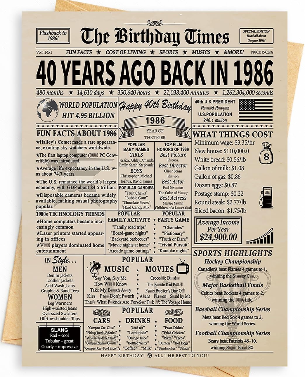 Happy 40th Birthday Card Gifts Decorations for Women Men Her Him Anyone | Funny Happy Unique 40 Year Old Gifts Ideas | Back In 1986