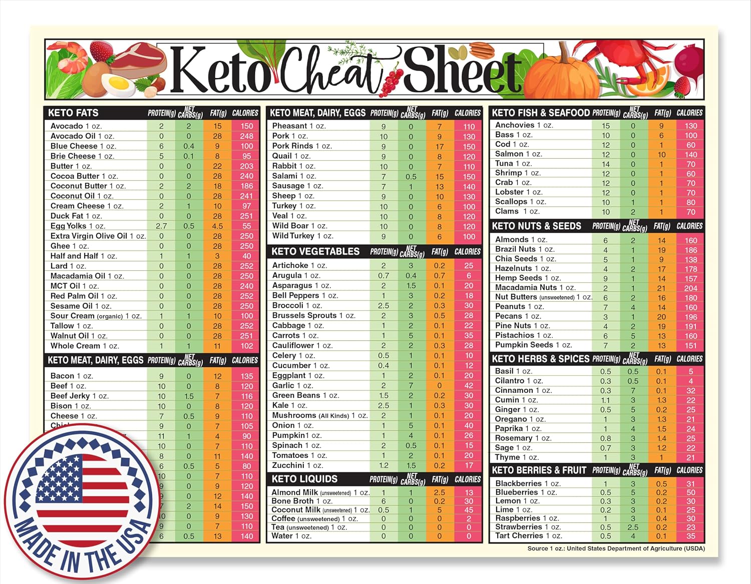 Magnetic 8.5x11 Keto Cheat Sheet – Super Strong Fridge Magnet with Low Carb Food List, Diet Chart & Meal Planning Guide – Ketogenic Prep Tool for Kitchen & Pantry – Weight Loss Nutrition Reference